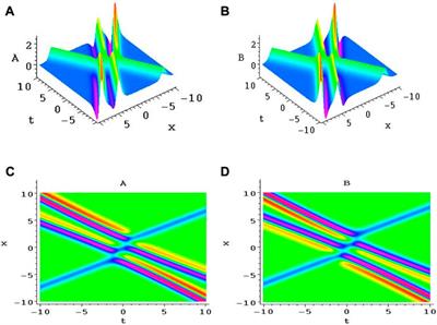 The shifted parity and delayed time-reversal symmetry-breaking solutions for the (1+1)-dimensional Alice–Bob Boussinesq equation